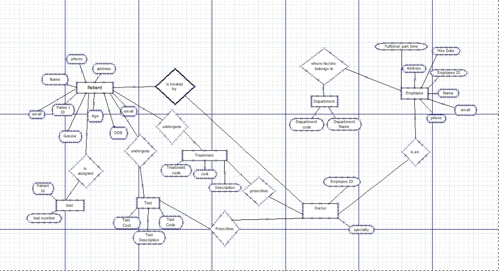 Using the screenshot provided below complete the assignment using Normalization Step for