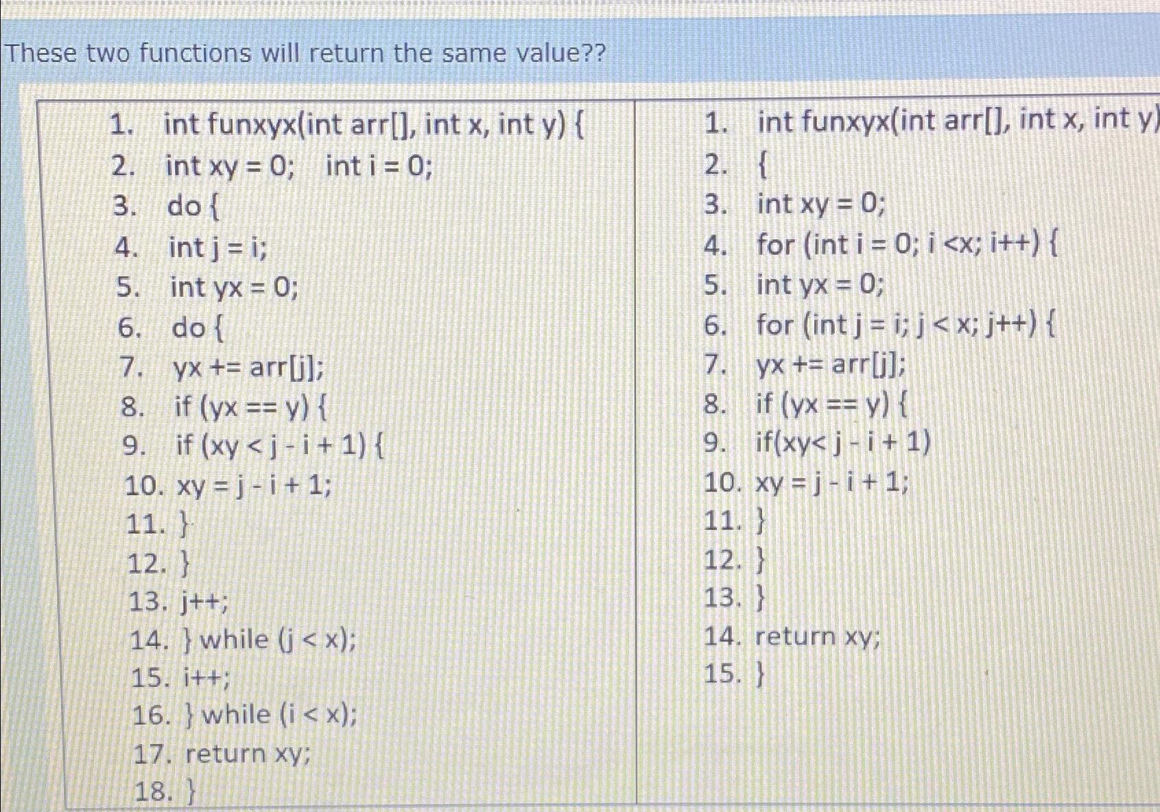  These two functions will return the same value?? int funxyx(int arr[],