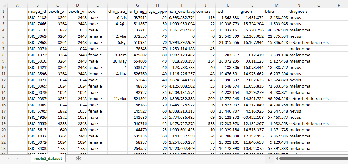 My table basicly. 1. Split your data into train (80%) and test