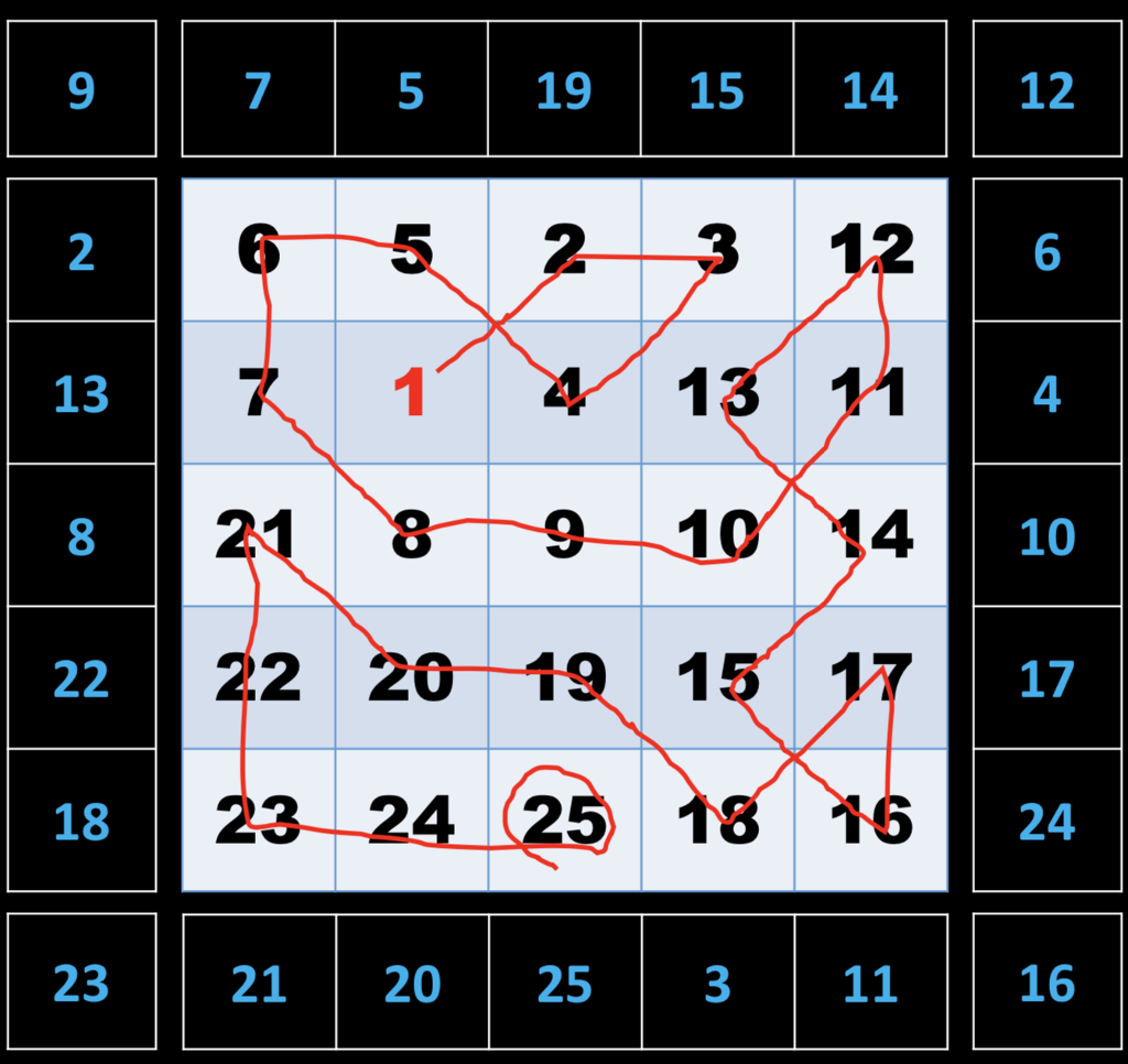 Complete a C++ console program Display a 7x7 grid on screen like