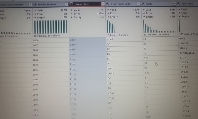  How to extract data, when this column is gives an error