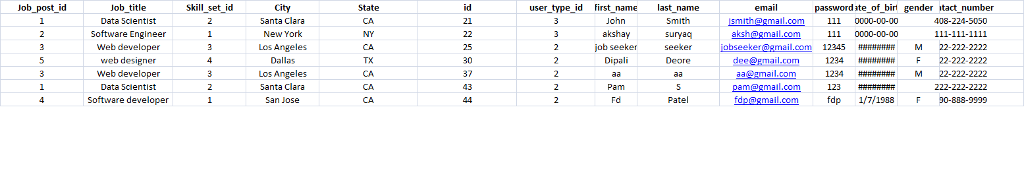Write python 3 code for job recommendation system using below dataset. (online