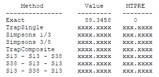 a function handle, the lower bound of the integration and the upper
