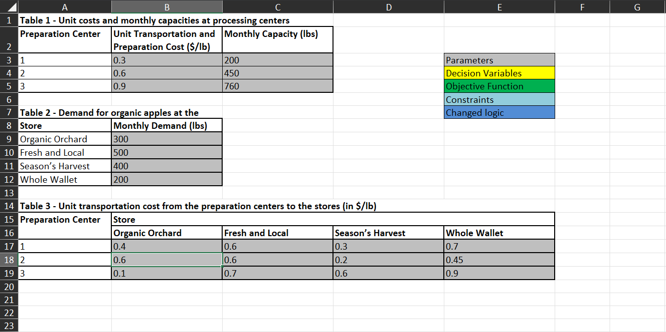attaching excel data Screen Shot below This MS Excel Problem Set. Can