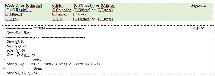Subject: Data Model Assignment: Conceptual Data Modeling For the data model that