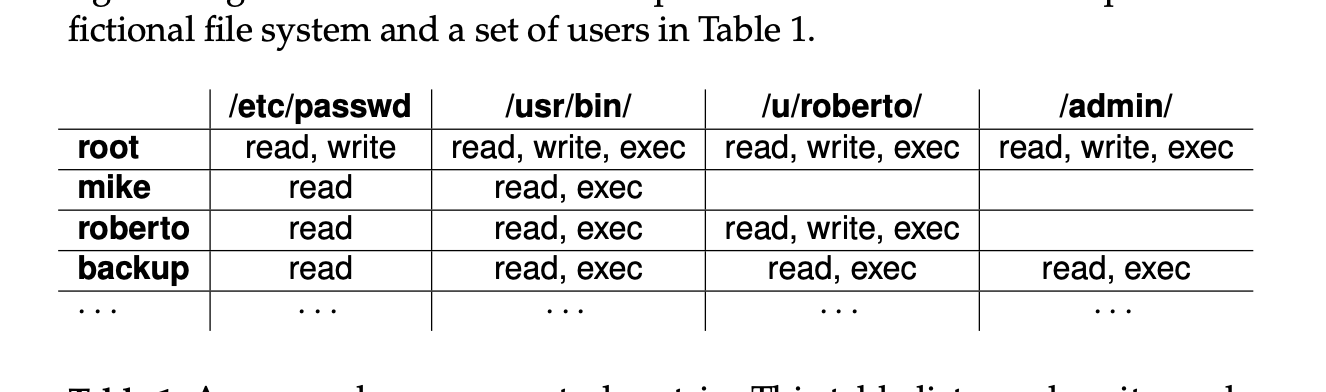 /usr/passwd: r; /usr/bin: r; /u/roberto: r,w,X backup letc/passwd: r,x; /usr/bin: r,x; /u/roberto: