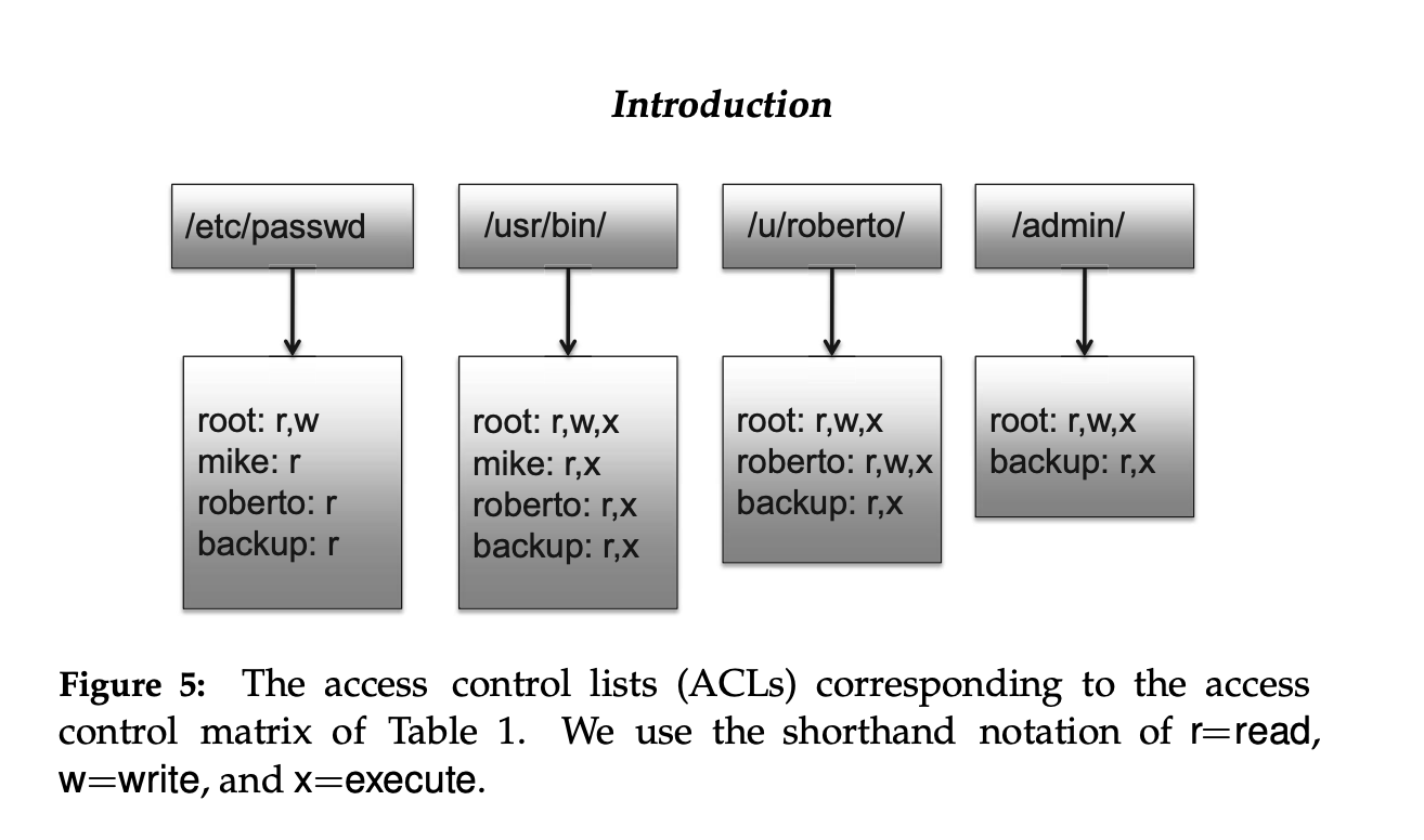 r,x; ladmin/: r,x Figure 6: The capabilities corresponding to the access control