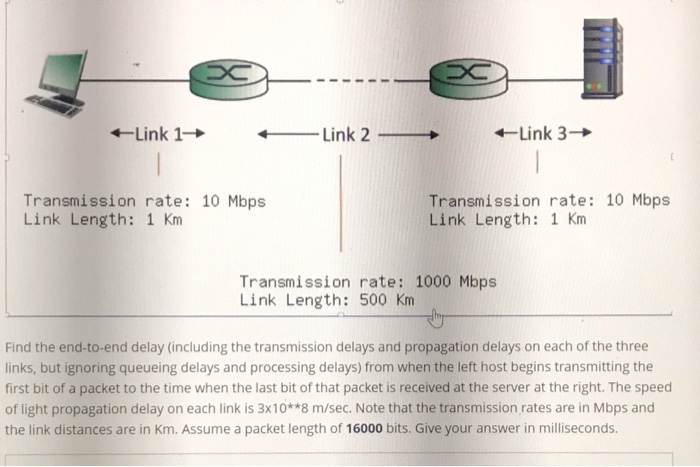  ------ +Link 1 Link 2 - Link 3 Transmission rate: 10