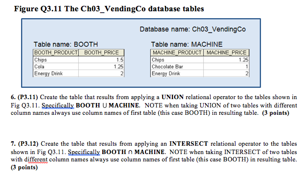 Figure Q3.11 The Ch03_VendingCo database tables Database name: Ch03_VendingCo Table name:
