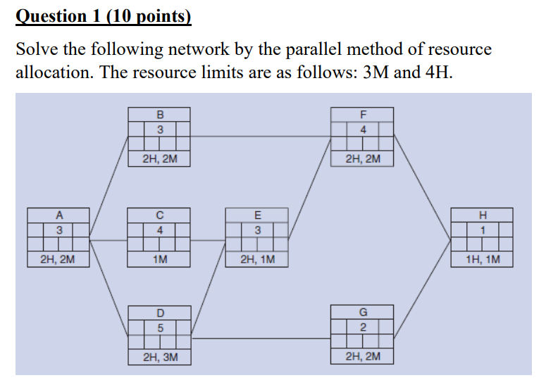  Question 1(10 points) Solve the following network by the parallel method