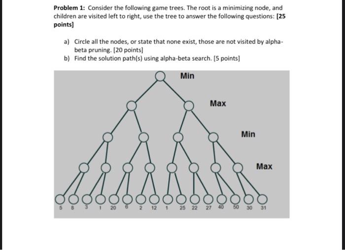  Problem 1: Consider the following game trees. The root is a