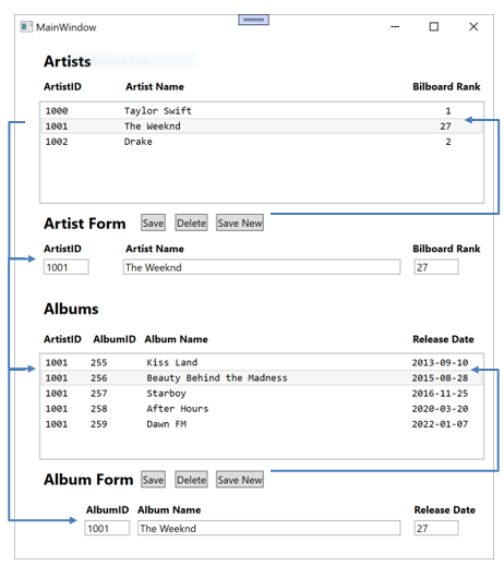 write down the xaml code for the following image MainWindow Artists \begin{tabular}{|llc|}