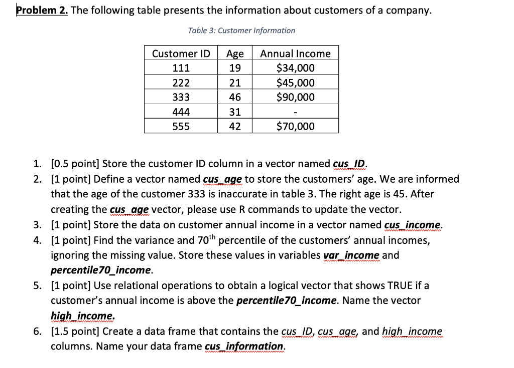 use R programming to solve this Problem 2. The following table presents