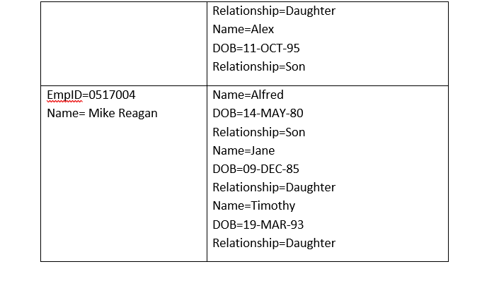 and include in it the following fields: (1 point) 1.1 Use the