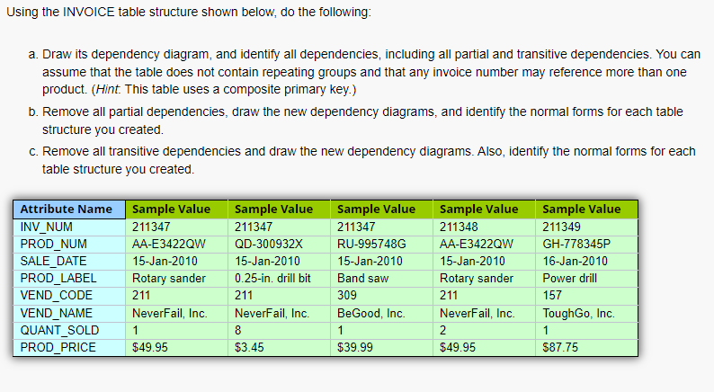  Using the INVOICE table structure shown below, do the following: a.