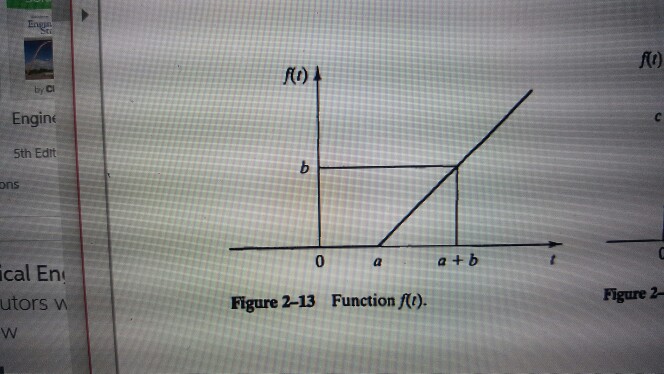  use slope A=1 and a=2 for plotting translated ramp function. also