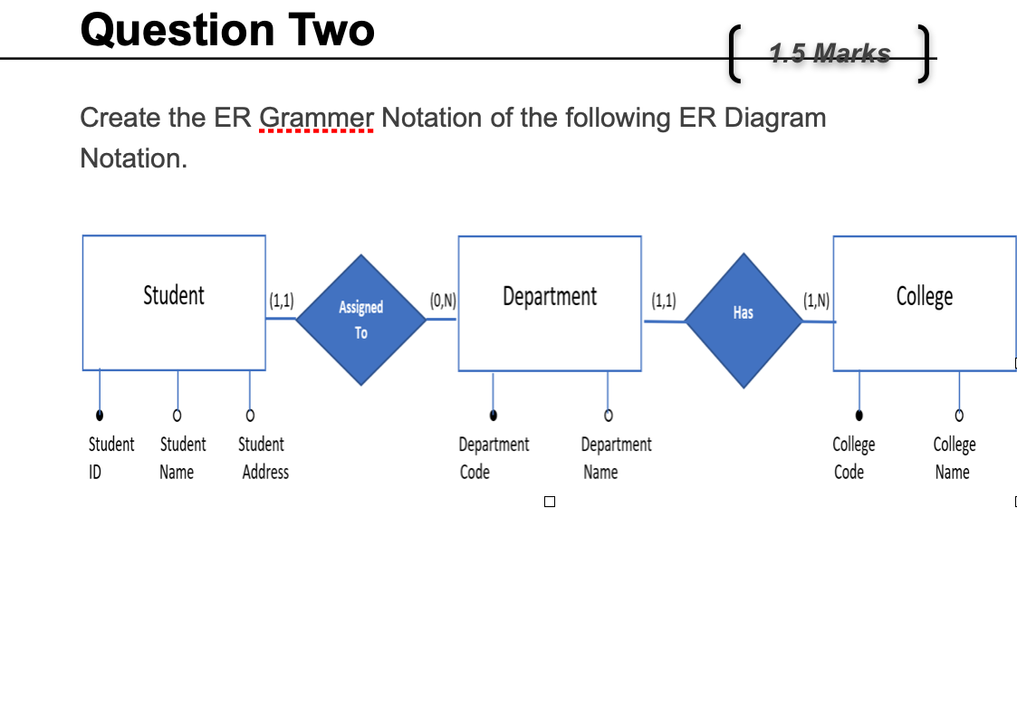 Question Two ( 15 Marks ] Create the ER Grammer Notation