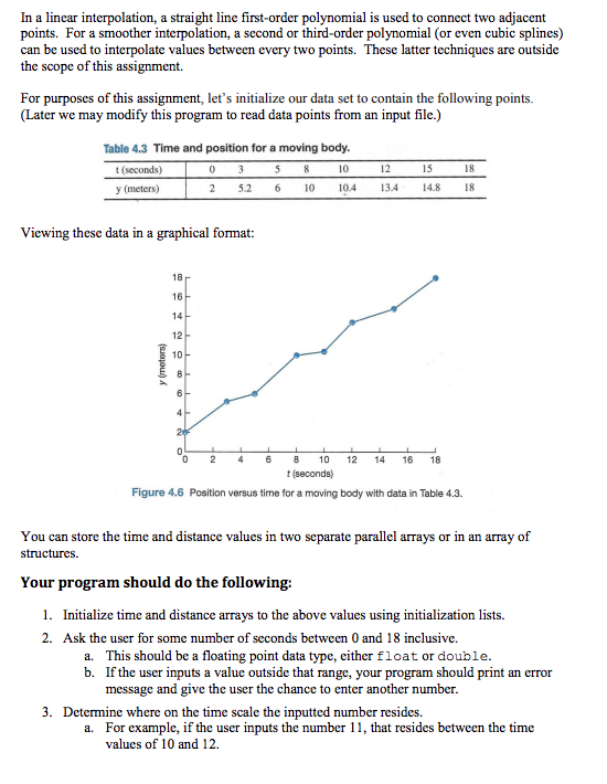 used for estimating values between data points. The this case, two adjacent