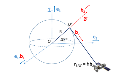 function goes here % Detailed explanation goes here x = r.*cosd(theta); y