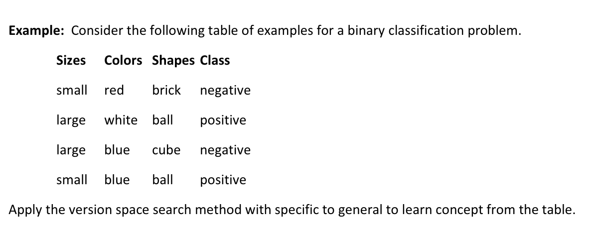  Example: Consider the following table of examples for a binary classification
