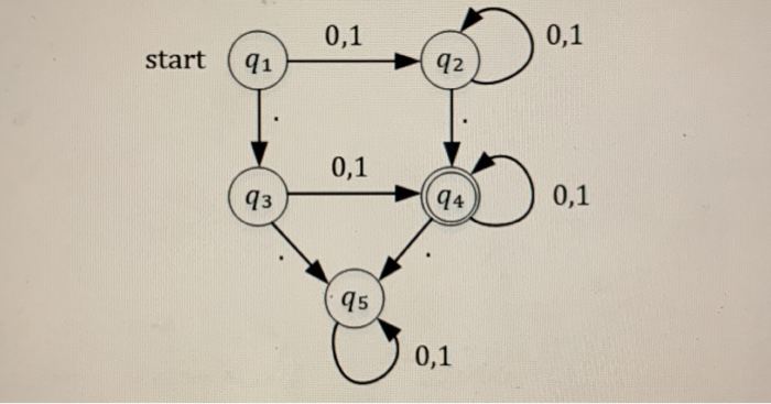 Automaton (FDA) is as quadruple over an alphabet . where Q is
