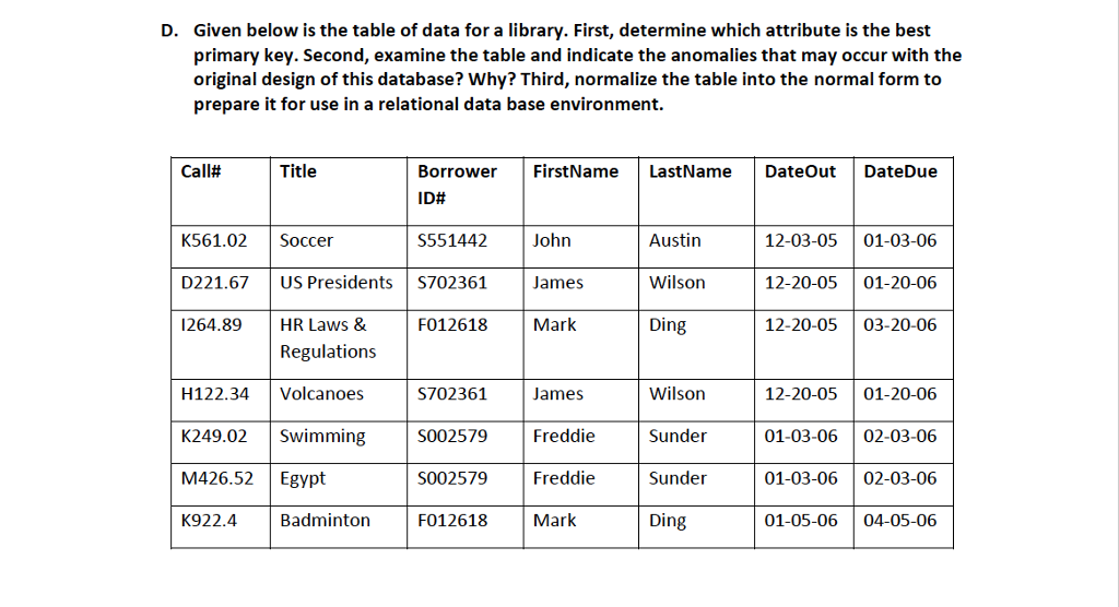  D. Given below is the table of data for a library.