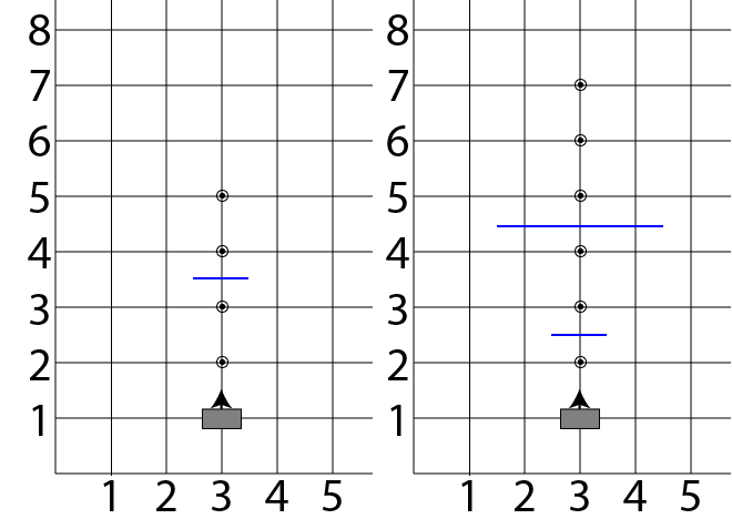  Write a single Karel program that collects all beepers in either
