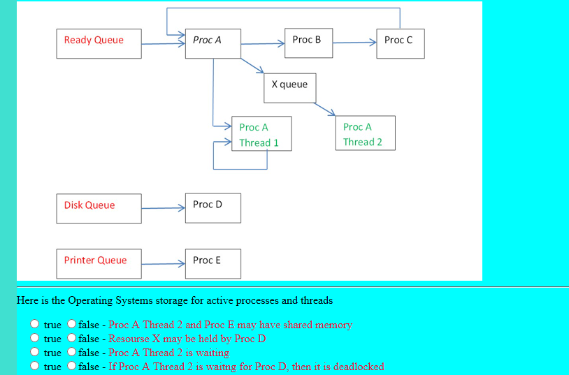  Ready Queue- Proc A ? Proc B Proc C X queue