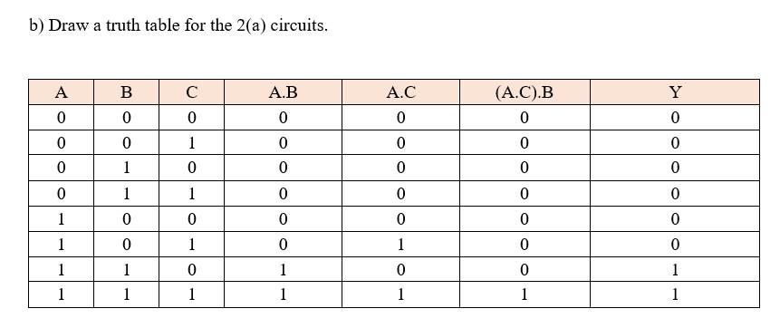  Based on this truth table please answer the question c) please.