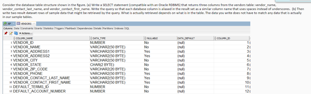 SQL Consider the database table structure shown in the figure. (a) Write