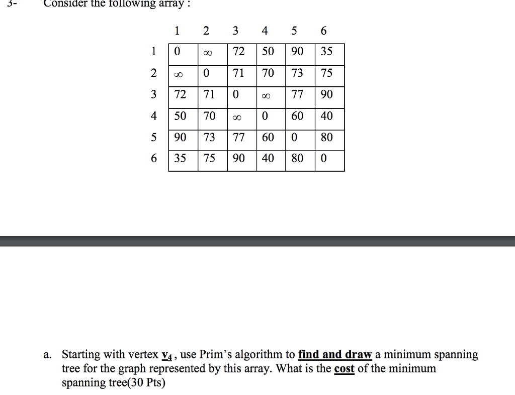 Please solve the problem and explain how to solve it step by