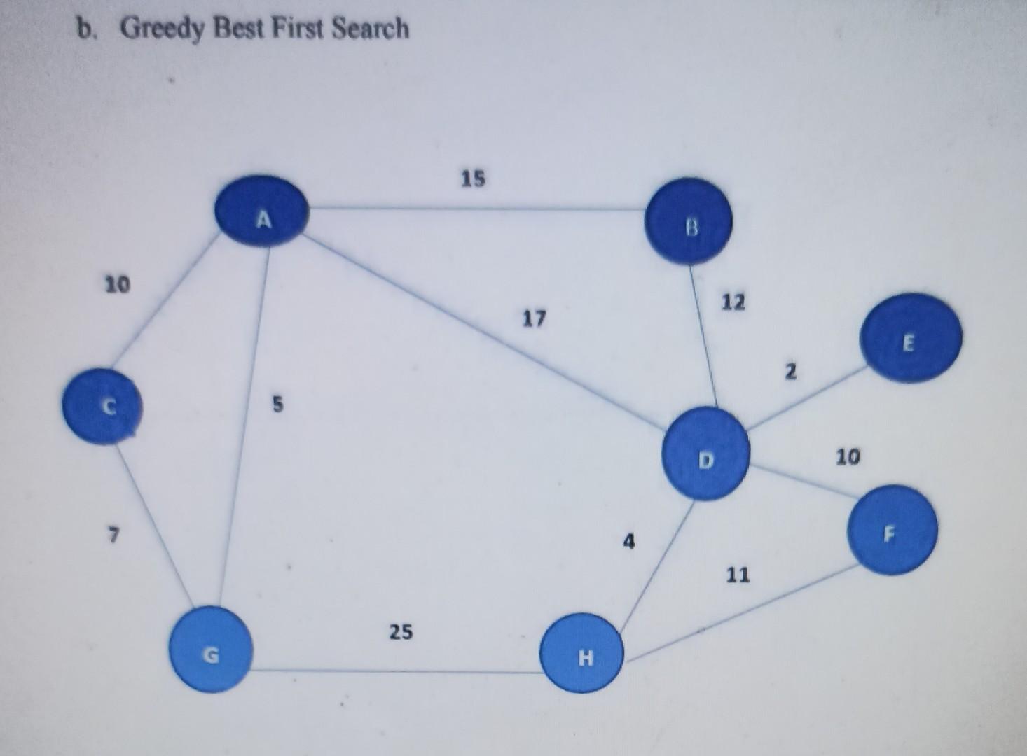 use both the above mentioned algorithms and implement in python 3. print