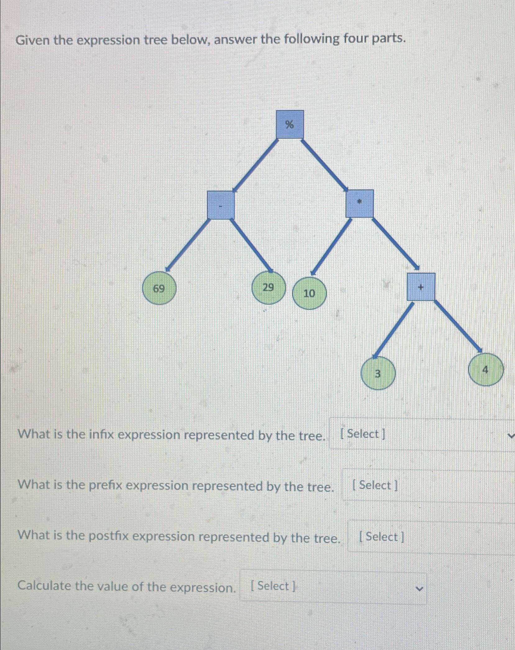  Given the expression tree below, answer the following four parts. What