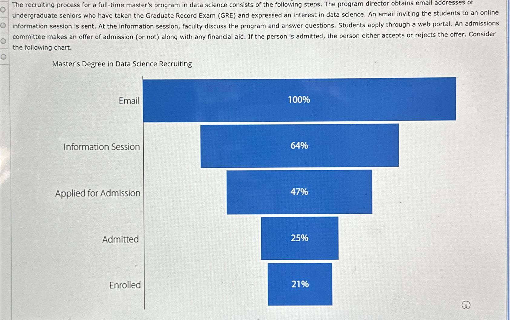  The recruiting process for a full-time master's program in data science