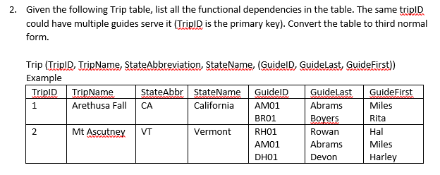  Given the following Trip table, list all the functional dependencies in
