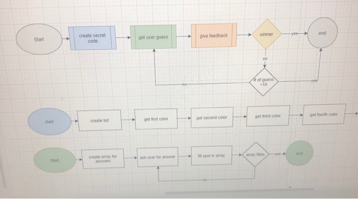 steps Begin this assignment by identifying a set of objects for a