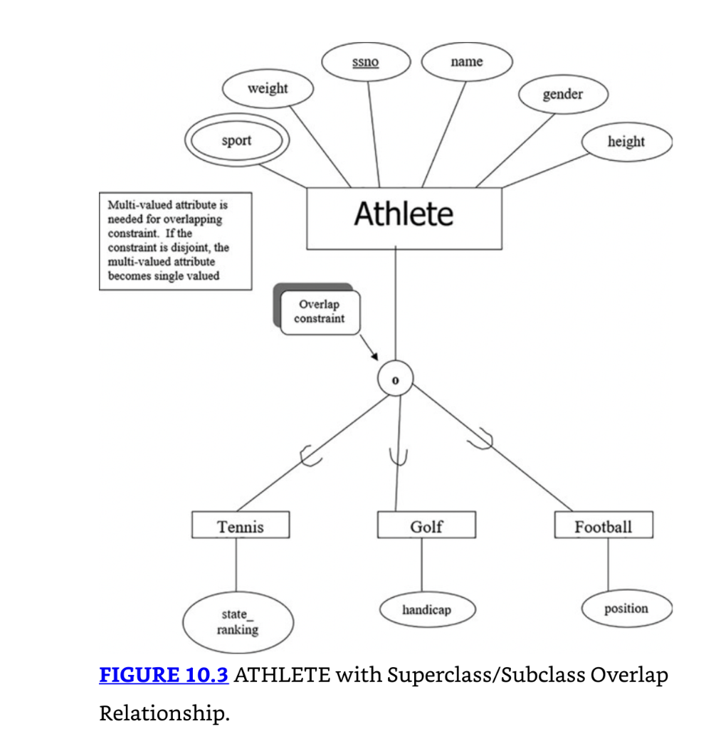 Would it be wise to map Figure 10.3 using mapping rule 173