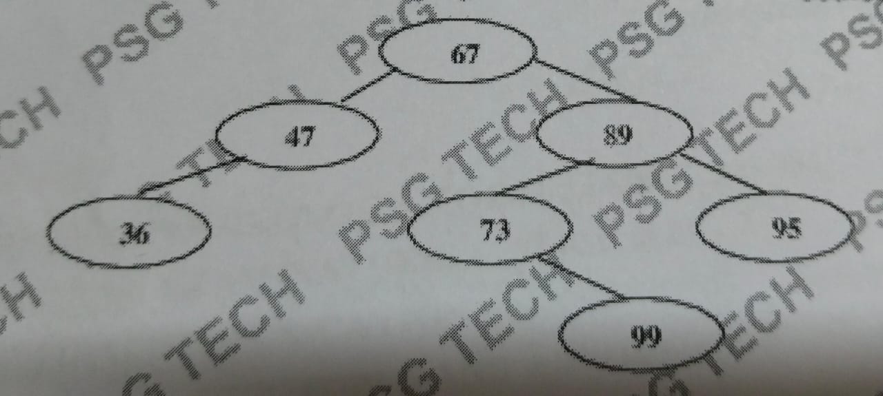  traverse the binary tree shown in the given figure in inroder