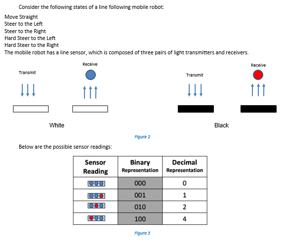 used to transport objects from a start position to a goal position