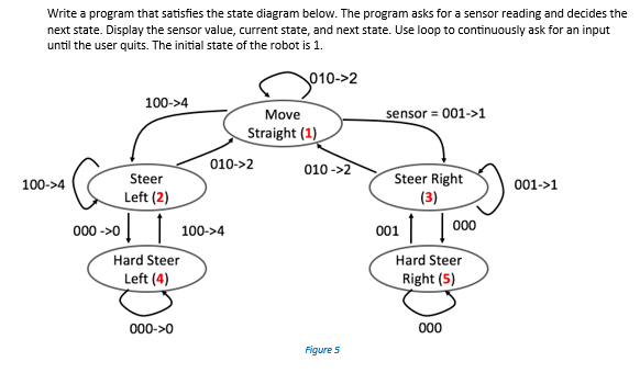 this activity, we will demonstrate how to implement a simple line following
