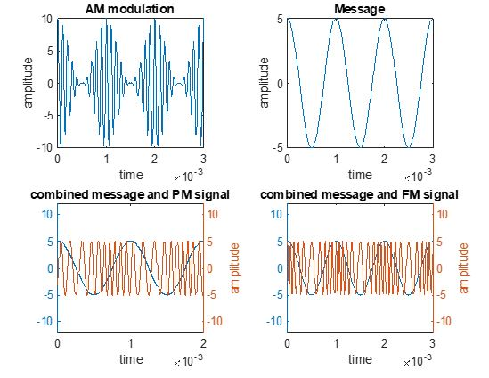  Question 4. Select the statement that best describes the PM wave.