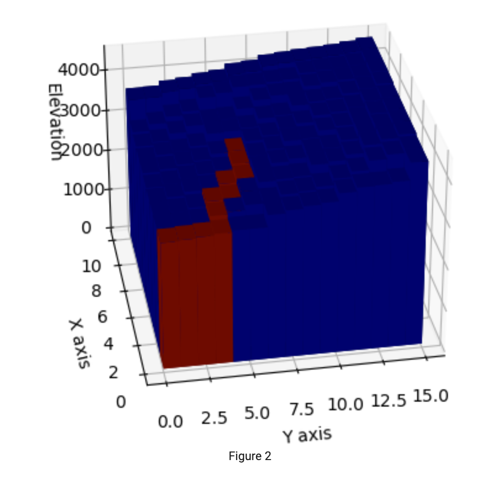 In this question we are neither provided with a path nor an