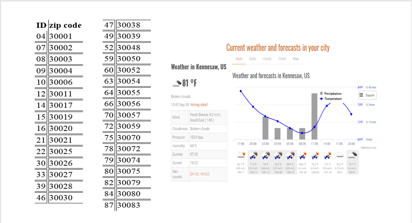 Develop a Python script that will get the current weather data for