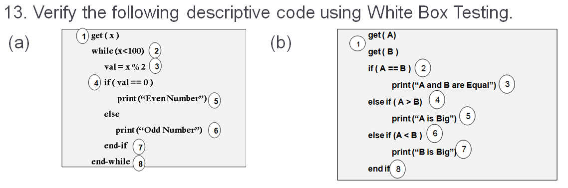  Verify the following descriptive code using White Box Testing. (a) (b)