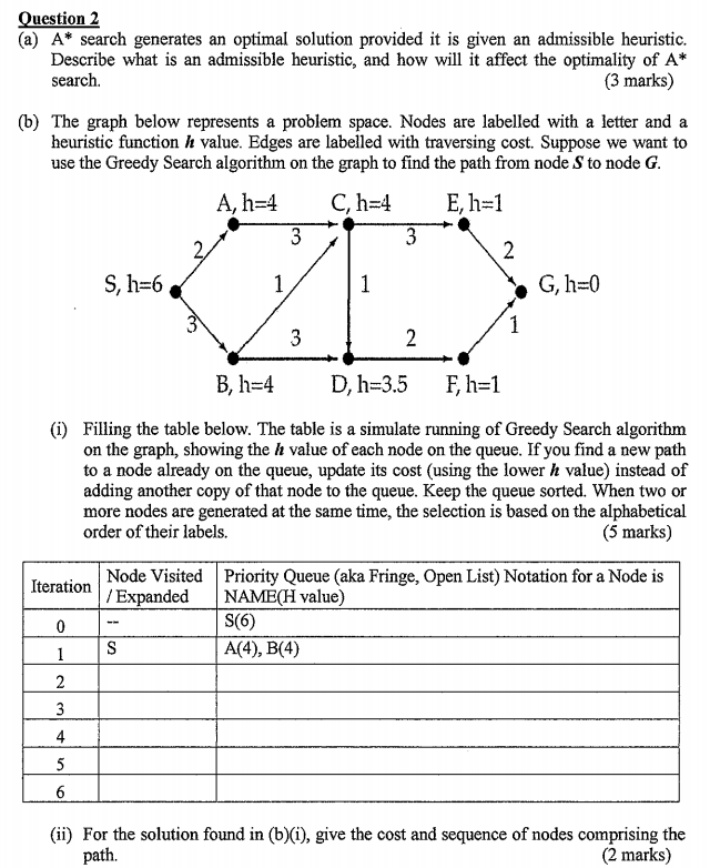  Question 2 (a) A* search generates an optimal solution provided it