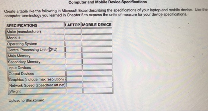  Computer and Mobile Device Specifications Create a table like the following
