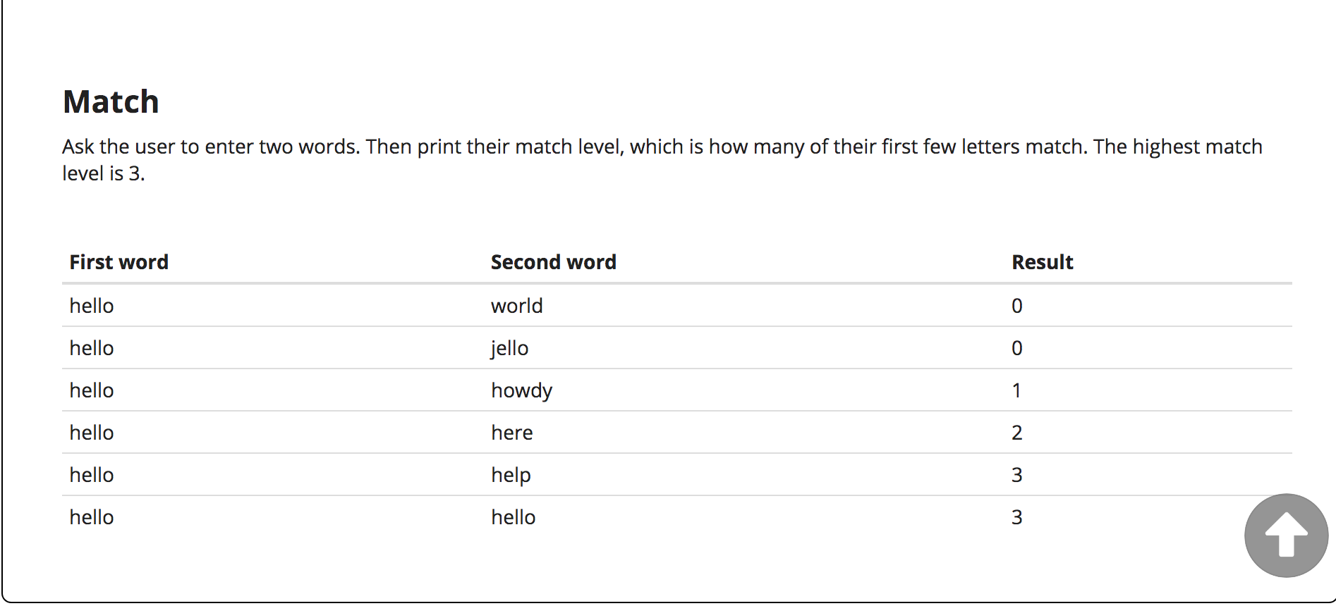 java programming Match Ask the user to enter two words. Then print