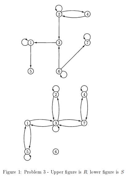 with the graphical representations shown in Figure 1. (a) Indicate whether each