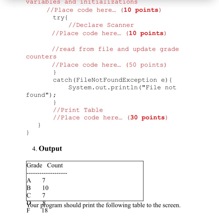 and displays a table of the different grade symbols and their corresponding