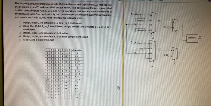  Write a verilog code The following circuit represents a simple 16-bit